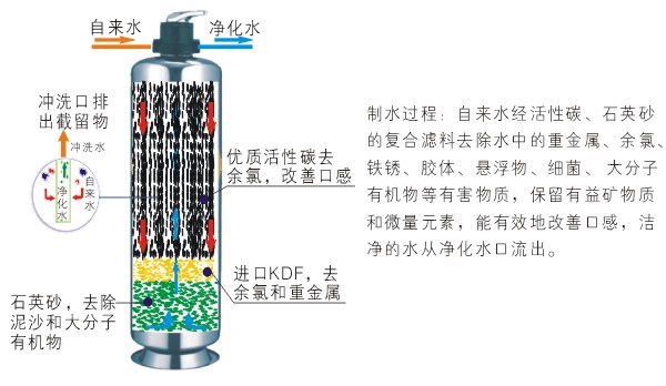 TATAM,添梦，净水器，幽都联盟股份有限公司