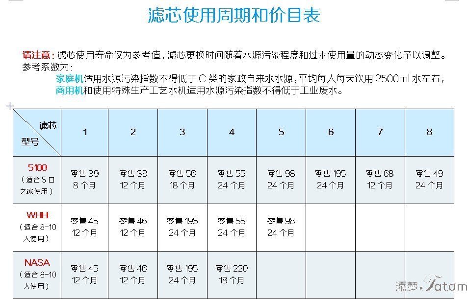 TATAM,添梦，净水器，幽都联盟股份有限公司